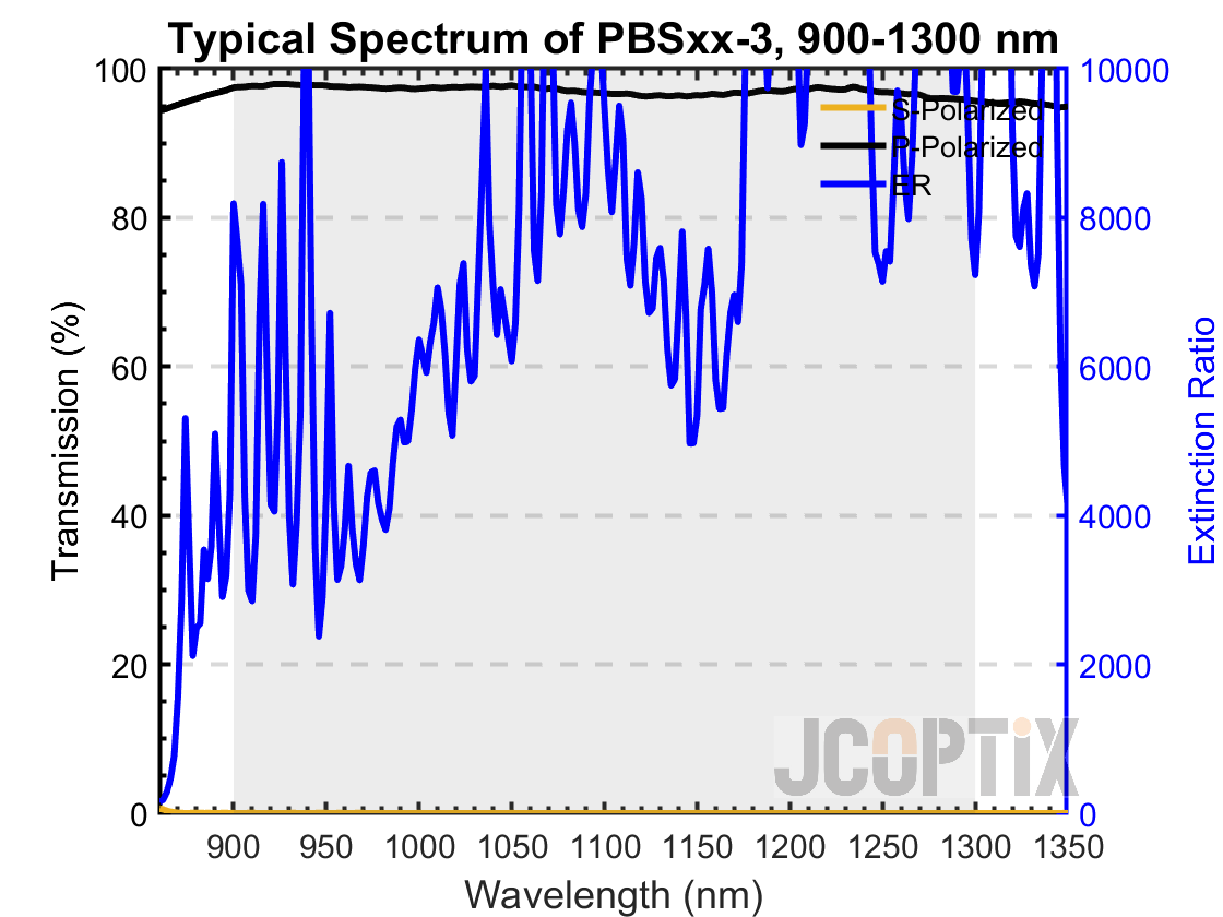 PBSxx-3 (900-1300 nm)